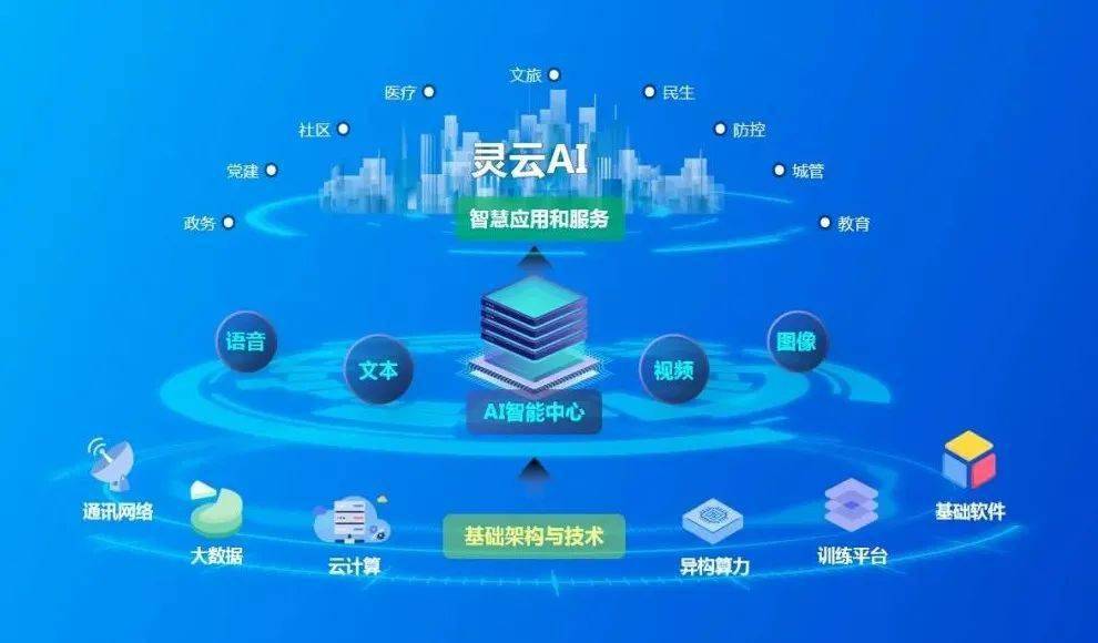 捷通華聲靈云 推動政府智能化服務普惠應用的催化劑與軟件服務引擎